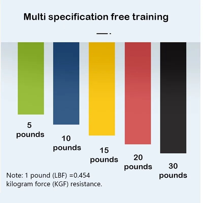 5 szt. elastycznych pasów do j – Yoga Fitness Ring recenzja i cena